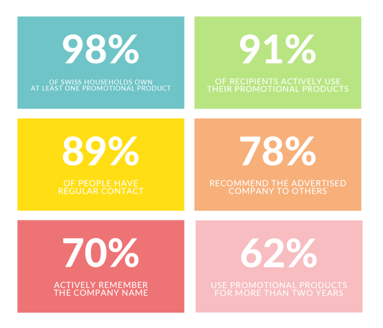Advertising Impact by Channel